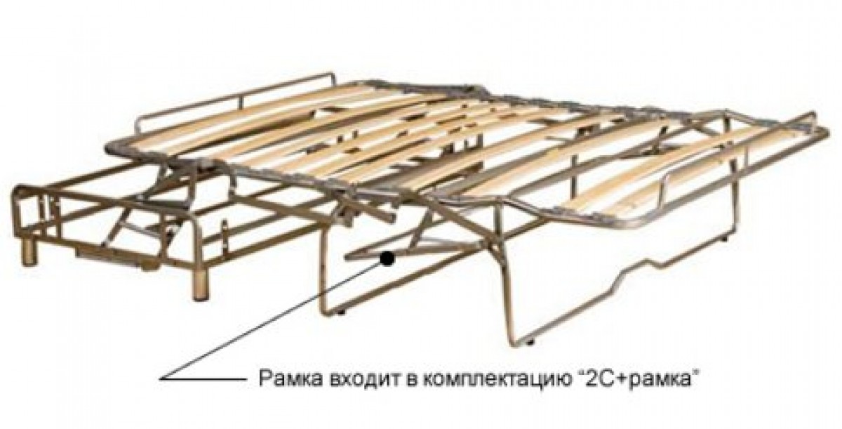 Механизм трансформации 2С