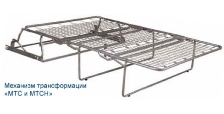Механизм трансформации МТС Механизм трансформации МТС